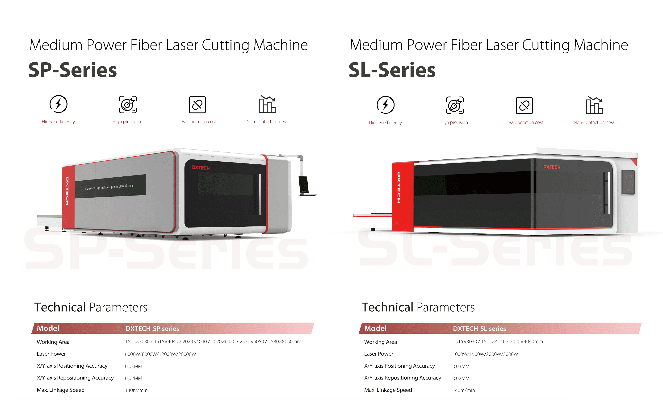 SL-series SP-series